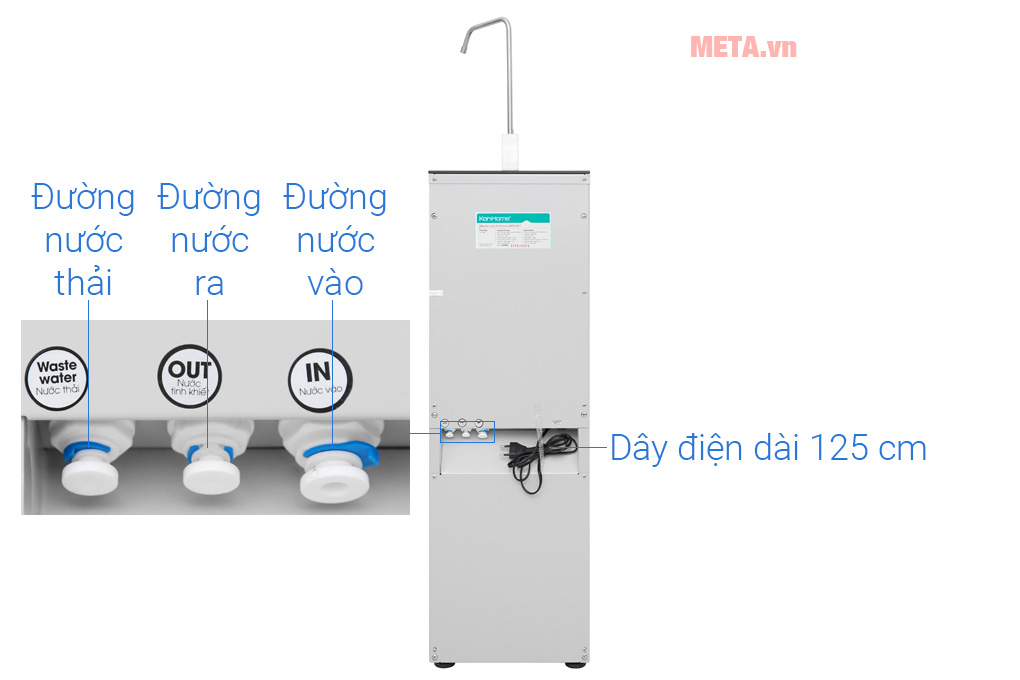 Máy lọc nước