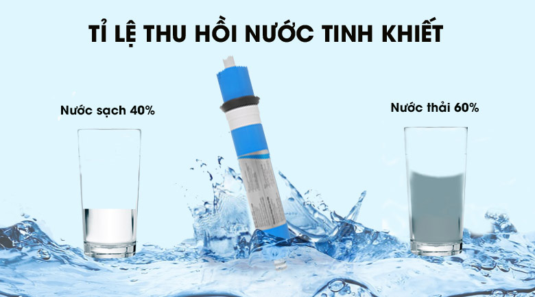 Tỉ lệ thu hồi nước tinh khiết 40%