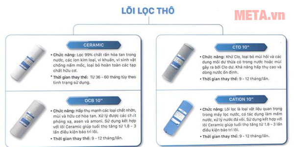 Máy lọc nước RO nóng lạnh cao cấp DKW-00006C