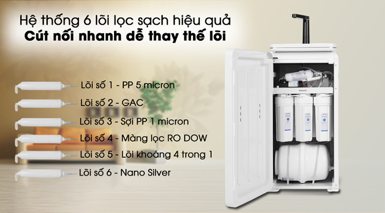 Hệ thống 6 lõi lọc sạch hiệu quả 