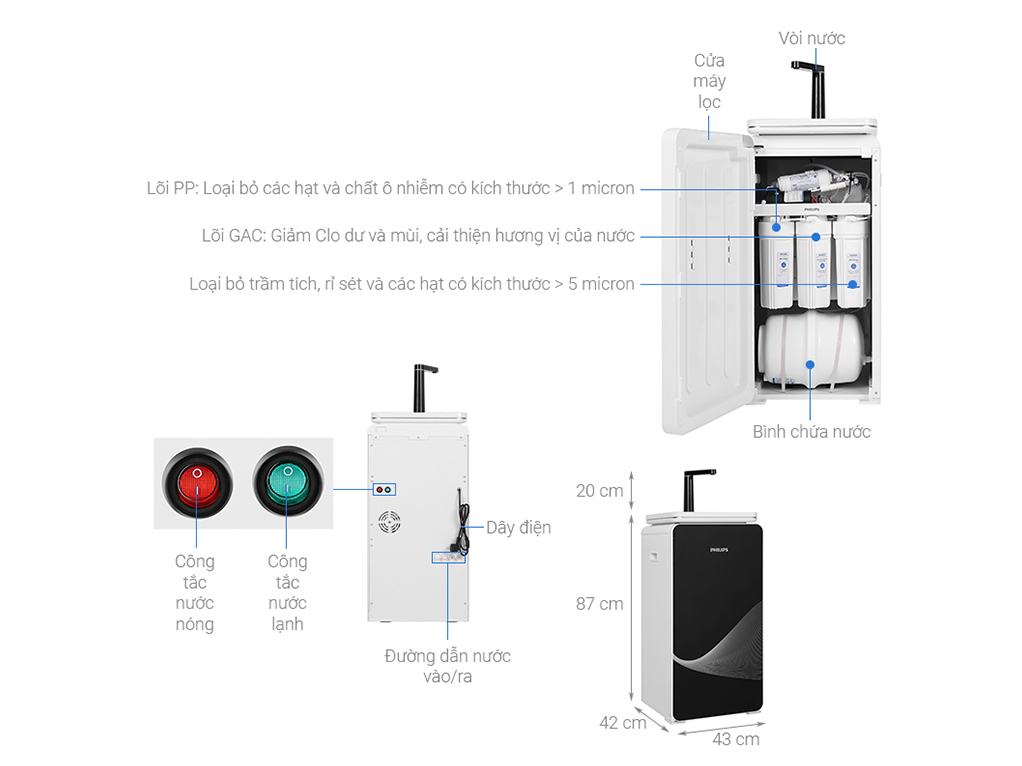 Máy lọc nước RO Philips ADD8980