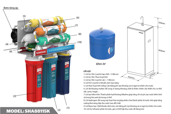 Máy lọc nước RO Sunhouse SHA88115K 10 lõi