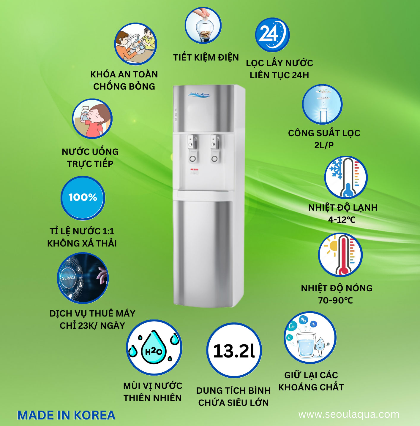 Máy lọc nước Seoul Aqua 