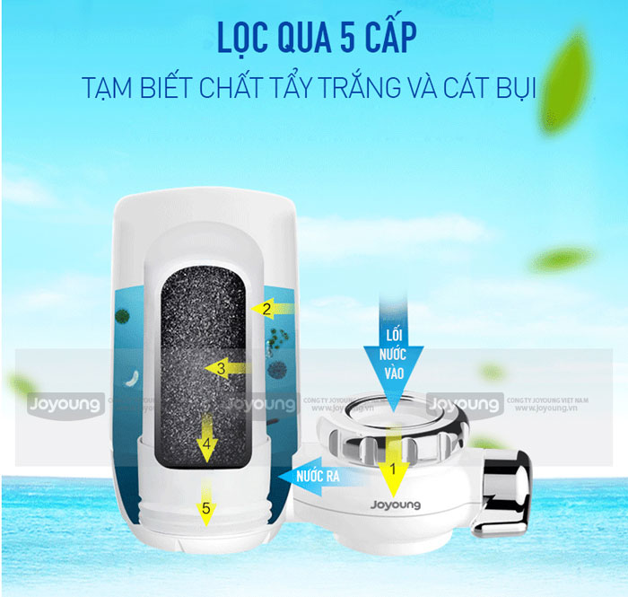 Lọc nước