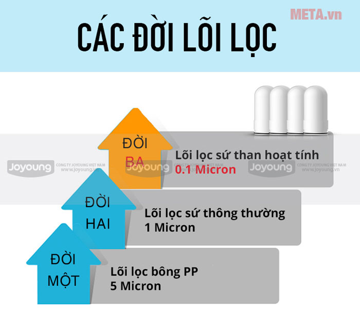 Máy lọc nước sinh hoạt