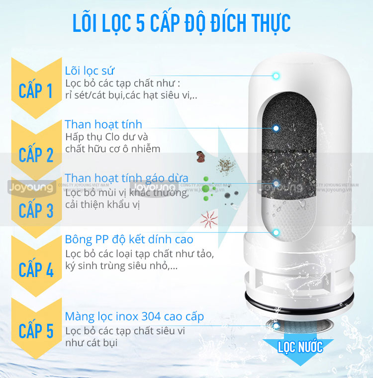 Máy lọc nước sinh hoạt