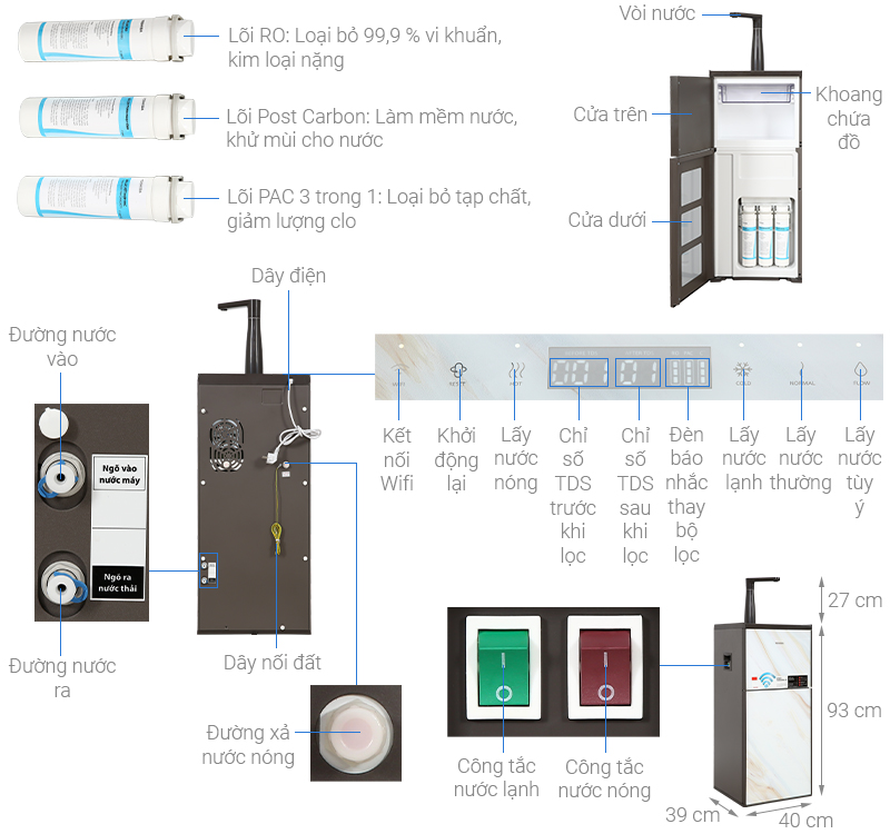 Cấu tạo Máy lọc nước Toshiba TWP-W1905SV(MB)