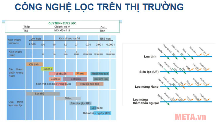 Máy lọc nước RO