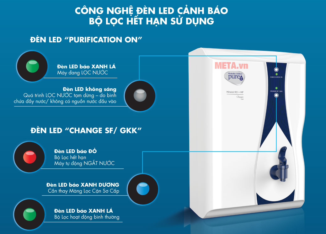 Máy lọc nước có những tính năng cảnh báo hiện đại