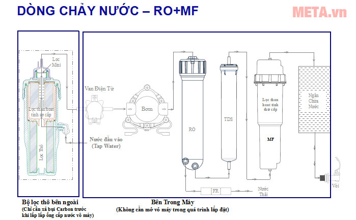 Máy lọc nước RO