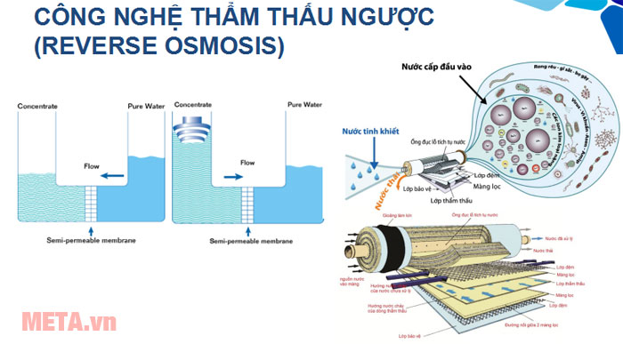 Máy lọc nước RO