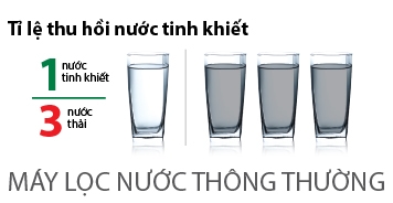 Máy lọc nước RO