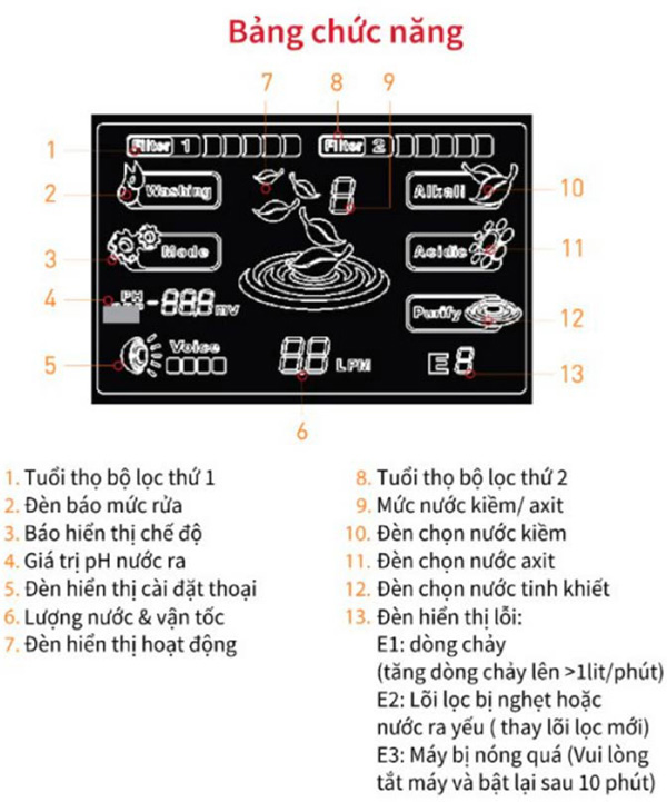 Máy lọc và tạo nước điện giải RW-AK-9000