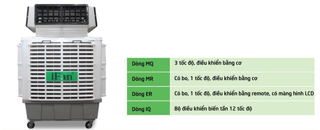 iFan MAB4-18