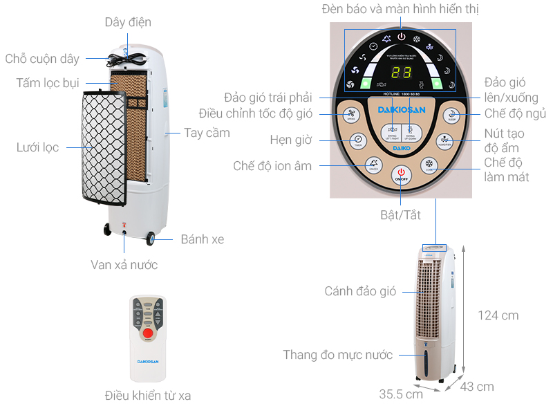 Cấu tạo của quạt điều hòa Daikiosan DKA-02500B