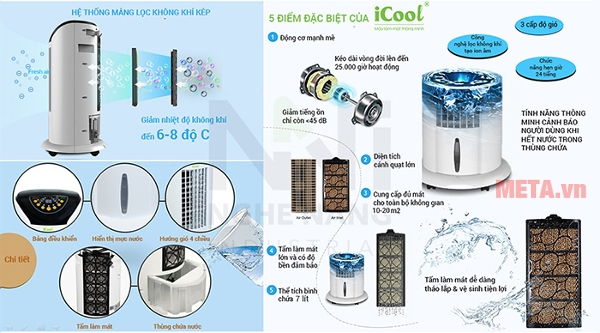 Các đặc điểm đặc biệt của máy làm mát không khí ICool IC-03