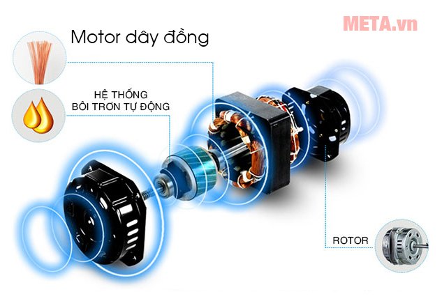 Máy làm mát Oshima OS280-4500S có motor dây đồng 