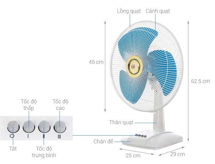 Kích thước của quạt 