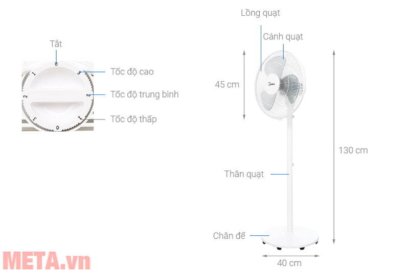 Cấu tạo của quạt điện Midea FS40-18C