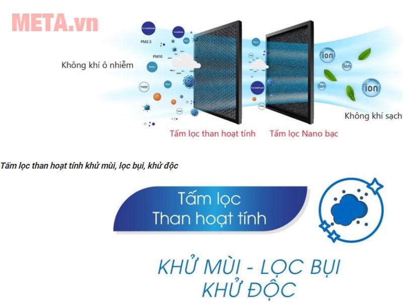 Có thể lắp thêm tấm lọc nano bạc kết hợp bộ lọc than hoạt tính