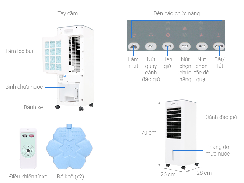 Cấu tạo của quạt điều hòa Midea AC100-18BR