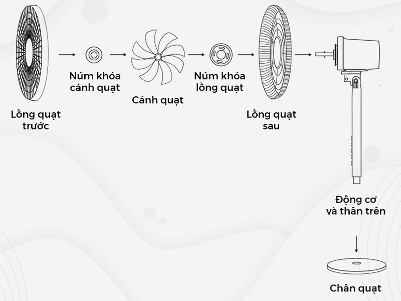 Dễ dàng tháo lắp tiện lợi