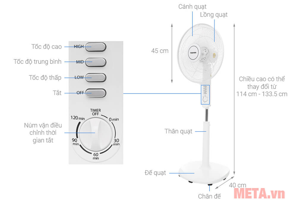 Cấu tạo của quạt đứng Toshiba F-LSA10VN 
