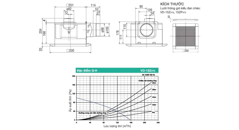 Kích thước quạt và lắp đặt