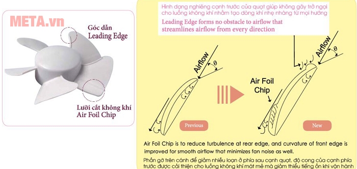 Quạt thông gió 5 cánh hoạt động mạnh mẽ, giúp hút gió triệt để