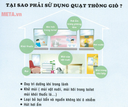 Quạt thông gió giúp duy trì không khí trong lành