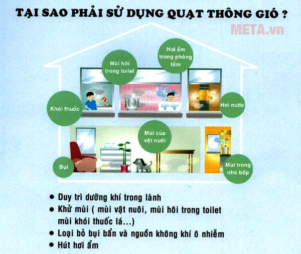 Sử dụng quạt thông gió để loại trừ bụi bẩn 