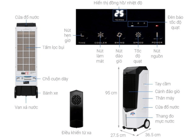 Cấu tạo quạt làm mát không khí Boss S106 (28 lít)