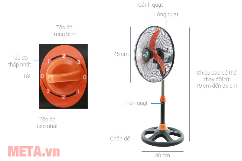 Cấu tạo của quạt lửng Asia A16008 (45W, sải cánh 40cm)