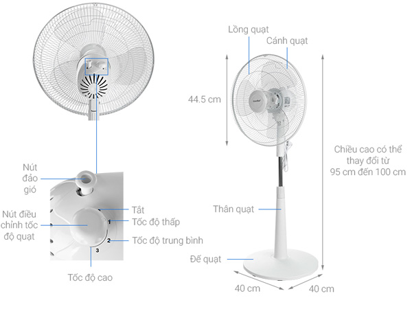 Cấu tạo của quạt