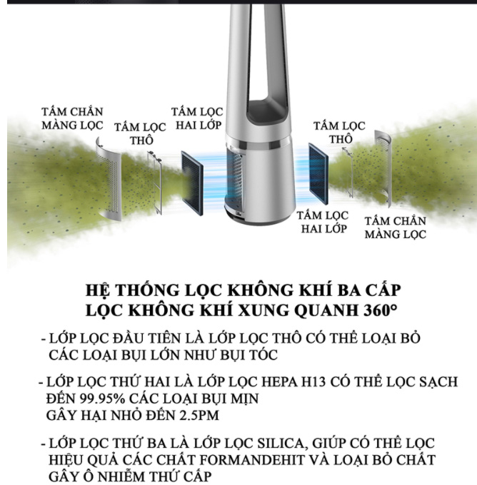 Chức năng của các màng lọc của quạt Tiross TS9176