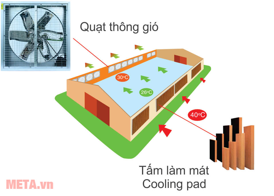 Quạt thông gió công nghiệp