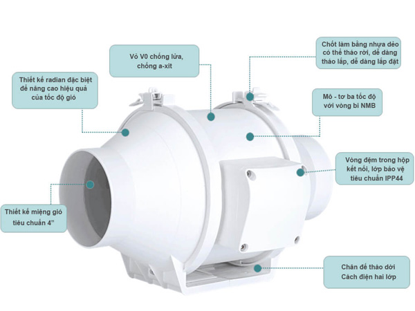 Quạt thông gió âm trần