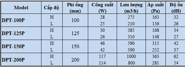 Quạt thông gió công nghiệp