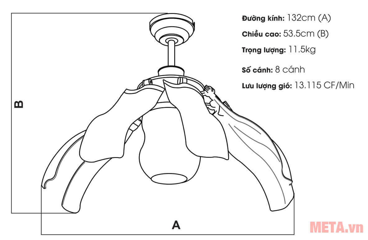 Kích thước quạt trần 