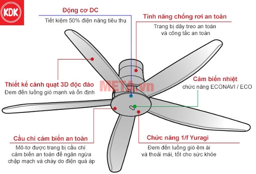 Thiết kế chi tiết cánh quạt KDK T60AW