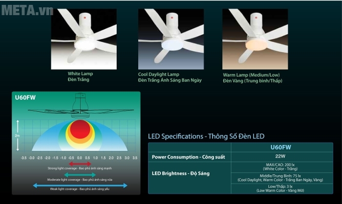 Quạt trần KDK U60FW hiển thị 3 đèn Led cực đẹp cực ấn tượng