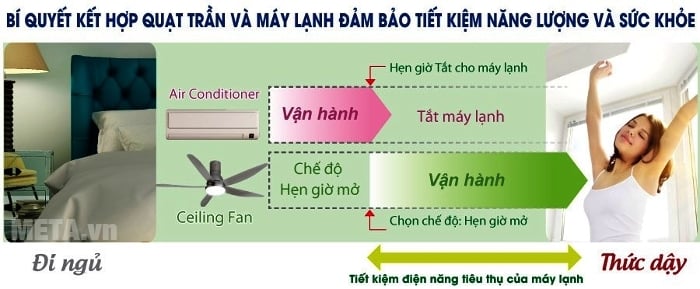 Sự kết hợp hoàn hảo giữa quạt trần KDK U60FW và máy lạnh điều hòa