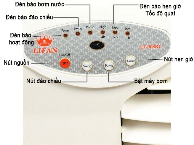 Bảng điều khiển của máy làm mát